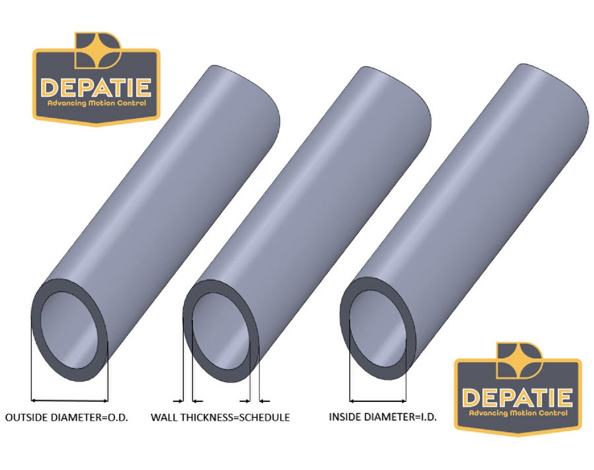 Hard Tubing